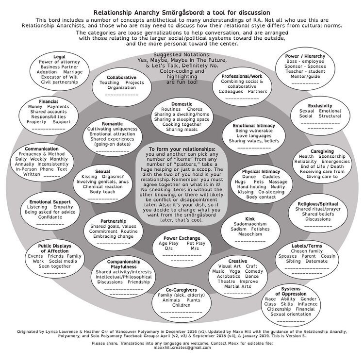 relationship smorgasboard